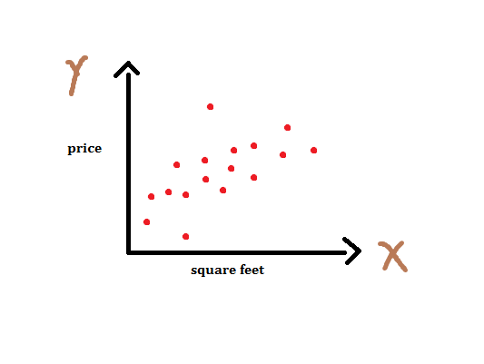 linear regression plotting